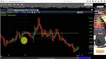 Binary Options Trading 10 Minute Winning Trading Strategy