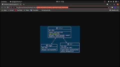 15. relationship with express js orm sequelize