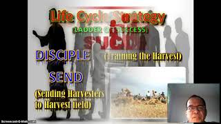 Discipleship Training - Session 1 - Current Condition of the Modern Church