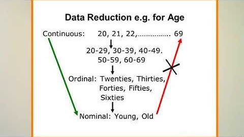 Biostatistics Made Extremely Easy.2