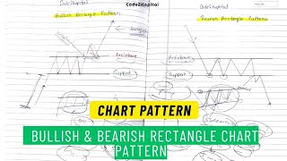 Bullish & Bearish Rectangle Chart Patterns Explained in Hindi #code2kapital