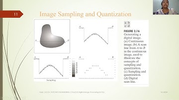 I unit image fundamental 2nd video through zoom class on 01 05 20 by Dr.Pujari Lakshmi Devi