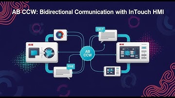 AVEVA InTouch HMI 2023 : Communication With  AB CCW