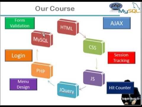 Html css javascript php mysql. Взаимодействие html css и javascript. html css javascript php mysql книга. вкр презентация html css js. js html получить все дочерние элементы.
