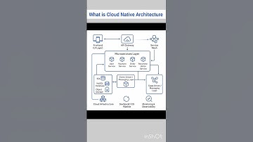 Cloud Native Architecture The Future of Scalability #shorts #cloud #trending #shorts