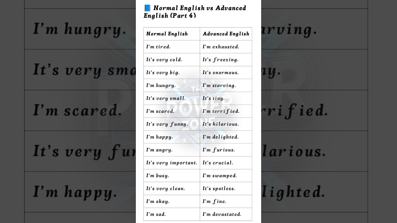 Normal vs Advanced English: How to SOUND SMARTER 