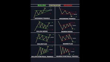 Trading Chart Patterns | Top Reversal & Continuation Patterns | Psychology Behind Chart Patterns