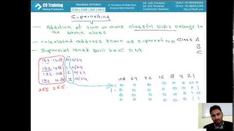 Supernetting-CCNA in Hindi