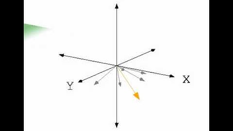 Spin Echo   Consolidated (expand the description below for a detailed explanation)