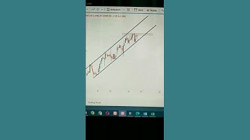 HCL Technologies analysis (1hr timeframe)