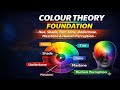 Colour Theory Foundation Explained | Hue, Shade,Tint,Tone,Undertone, Masstone & Human Eye Perception