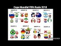 Mi Predicción del Mundial Rusia 2018 - Countryballs Parte 1