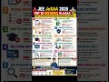 🔥🚨 Top 10 JoSAA 2026 Mistakes That Can Cost Your Dream College! | Choice Filling Strategy 🔥