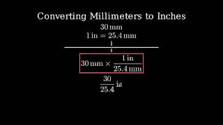 Convert 30 Millimeters to Inches