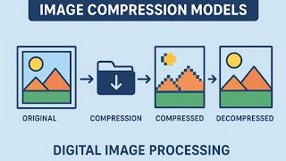Image compression models || digital image processing || explain in Telugu  Wealth