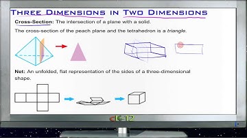 Three Dimensions in Two Dimensions: Lesson (Basic Geometry Concepts)