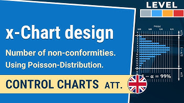 x-Chart: number of non-conformities, Poisson distribution | Control Charts att. 1-1.6| IHDE Academy