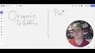 Organic Traffic Vs Paid Traffic