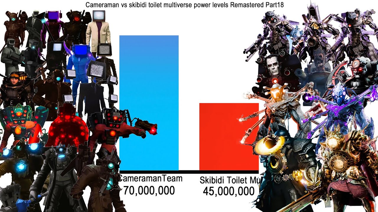 Cameraman vs skibidi toilet multiverse power levels Remastered Part18