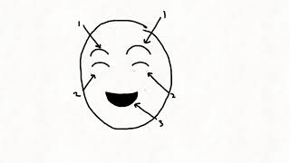 How to do facial expressions animation.