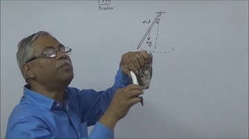 IIT-JEE Physics - solution to Irodov problem 1. 270 by Subhasish Pathak
