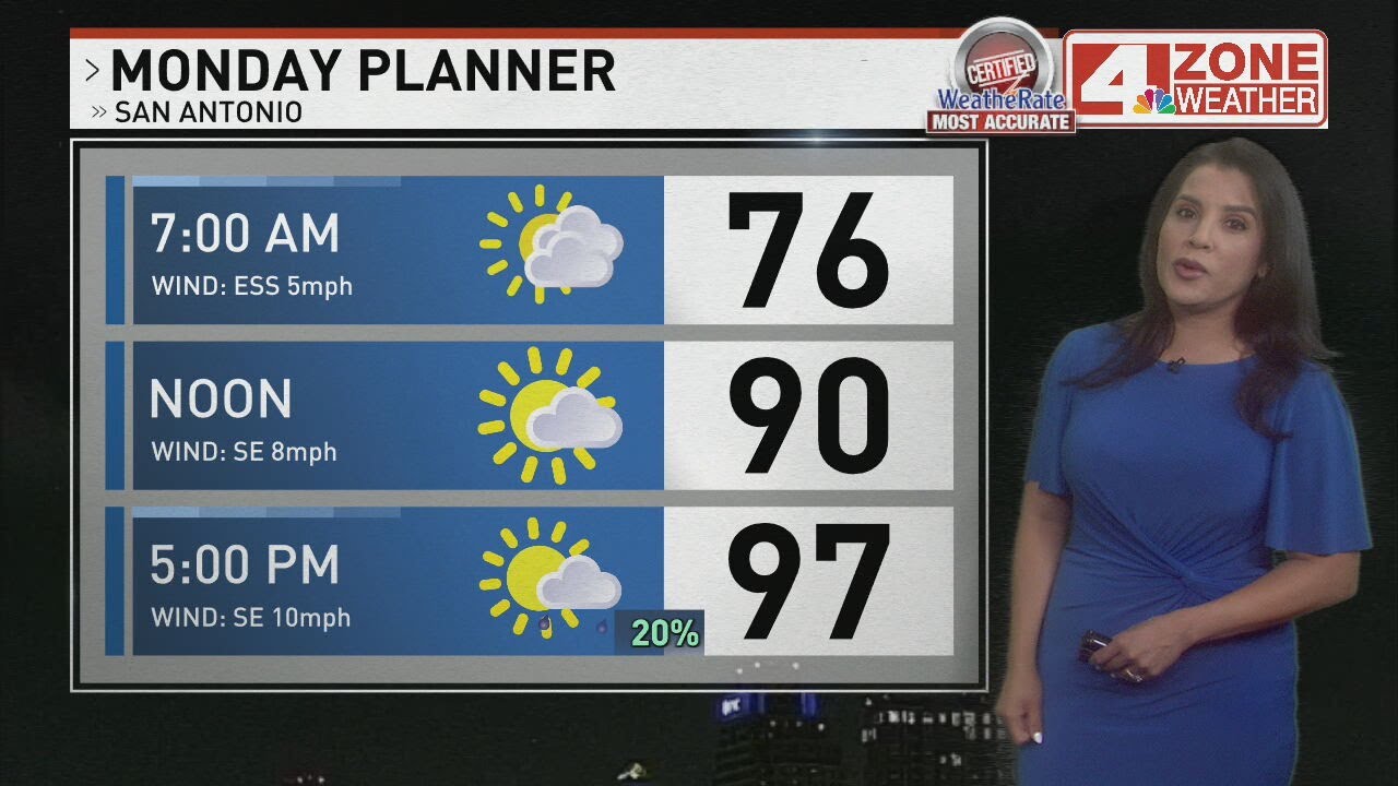 Hot and mostly sunny Monday ahead, highs near 100° - YouTube