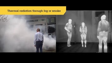 Axis Detection and verification with Axis thermal cameras