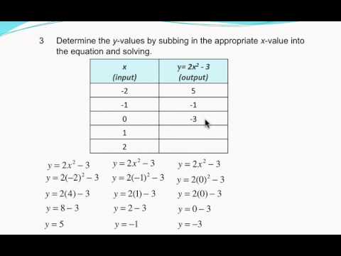 linear and non linear functions identifying shape of a graph from