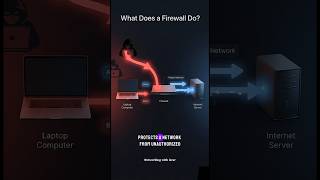 What is a Firewall? | Firewall Explained #firewall #networksecurity #shorts