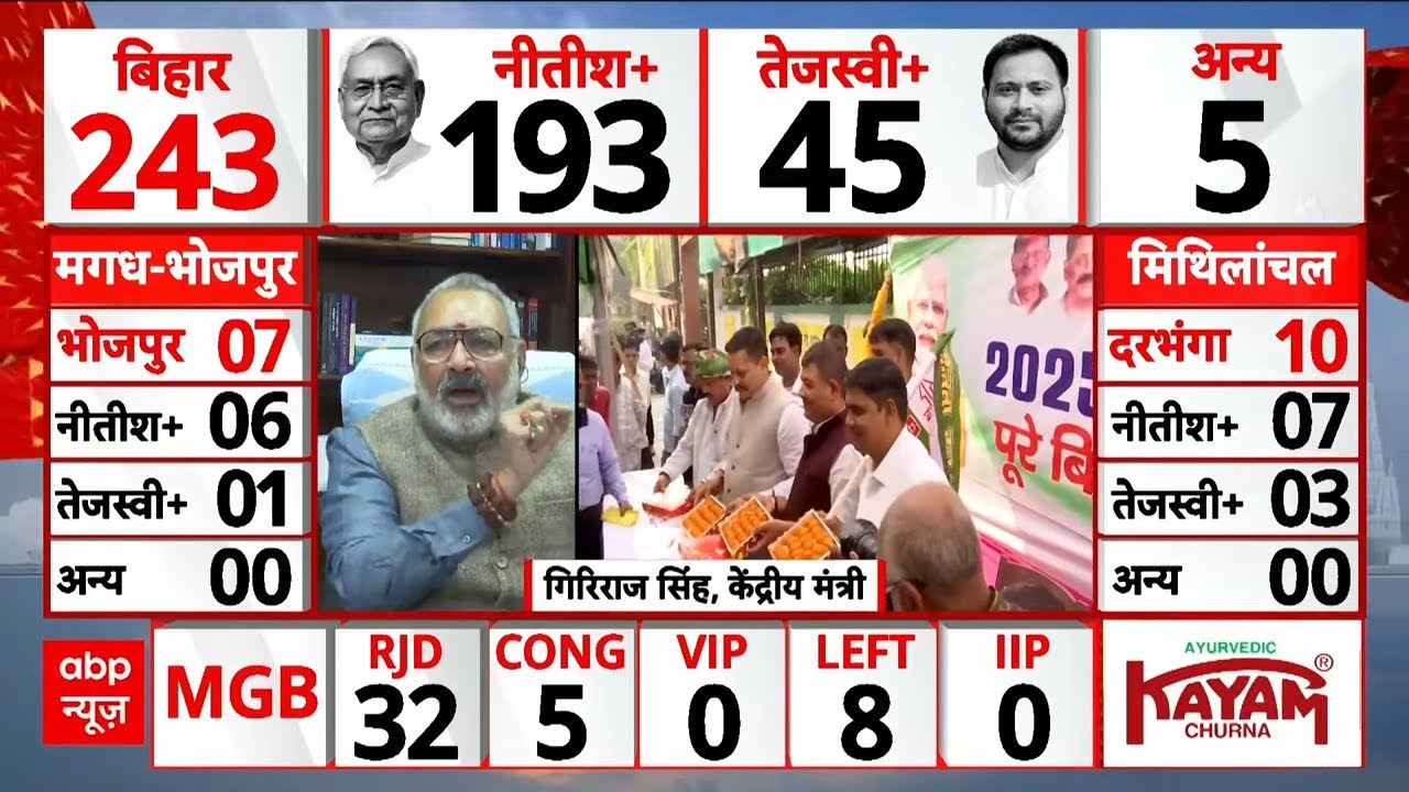 Bihar Election 2025 Result: केंद्रीय मंत्री गिरिराज सिंह ने ताजा आंकड़ों पर दी प्रतिक्रिया | ABP News