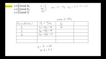 Solving system of linear congruences using the Chinese Remainder Theorem and Back Substitution