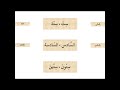      6 استخدام الرقم ستة کاربرد عدد 6