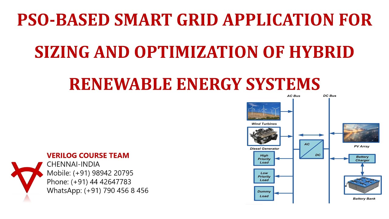 PSO BASED SMART GRID APPLICATION FOR SIZING AND OPTIMIZATION OF HYBRID ...