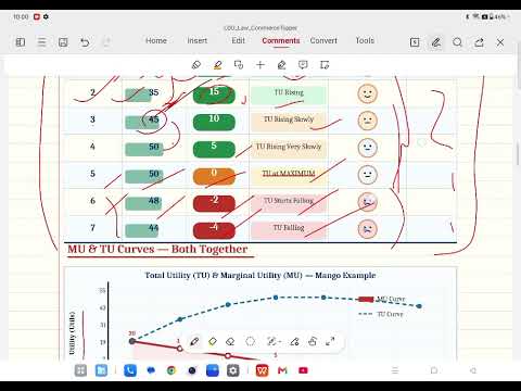 Law of diminishing marginal utility full concept, total utility, marginal utility, economic 