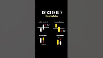 "Retest or Not? 🔥 Secret Trading Strategy You Must Know"
