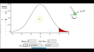Math 14 6.1 Example 8: Finding the Critical Value za (Using StatCrunch)