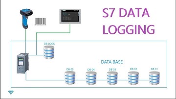 S7 1500 data logging siemens PLC