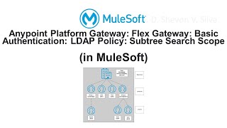 Flex Gateway: Basic Authentication: LDAP Policy: Subtree Search Scope (in MuleSoft)