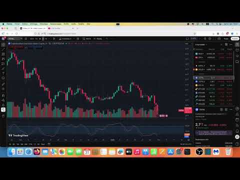 إستمرار موجة البيع في سوق العملات الرقميه منطقة مهمة يجب أن ينعكس منها السعر