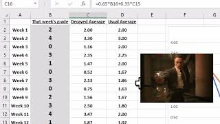 Introducing the Decaying Average!