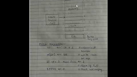 CPU | Stack Organization | Register Stack | Memory Stack