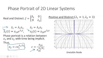 EEN 305 EED IITR Lecture 8B - Phase Portraits - Advanced Control Systems