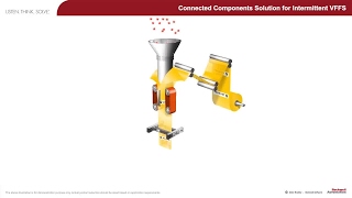 Connected Components Solution for Intermittent VFFS