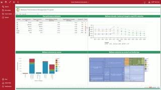 Methane PMP Video