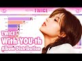 Corrected twice  with youth  album distribution