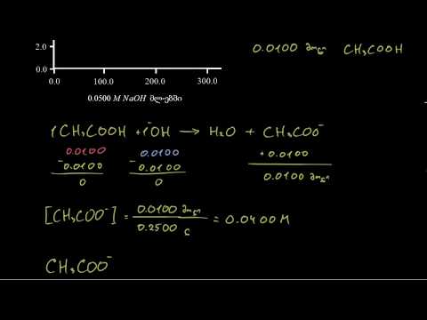 სუსტი მჟავის გატიტვრა ძლიერი ფუძით (გაგრძელება)
