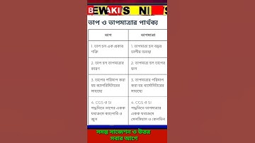 তাপ ও তাপমাত্রার মধ্যে পার্থক্য// Class 7 পরিবেশ ও বিঞ্জান,তাপ গুরুত্বপূর্ণ প্রশ্ন ও উত্তর #wbbse