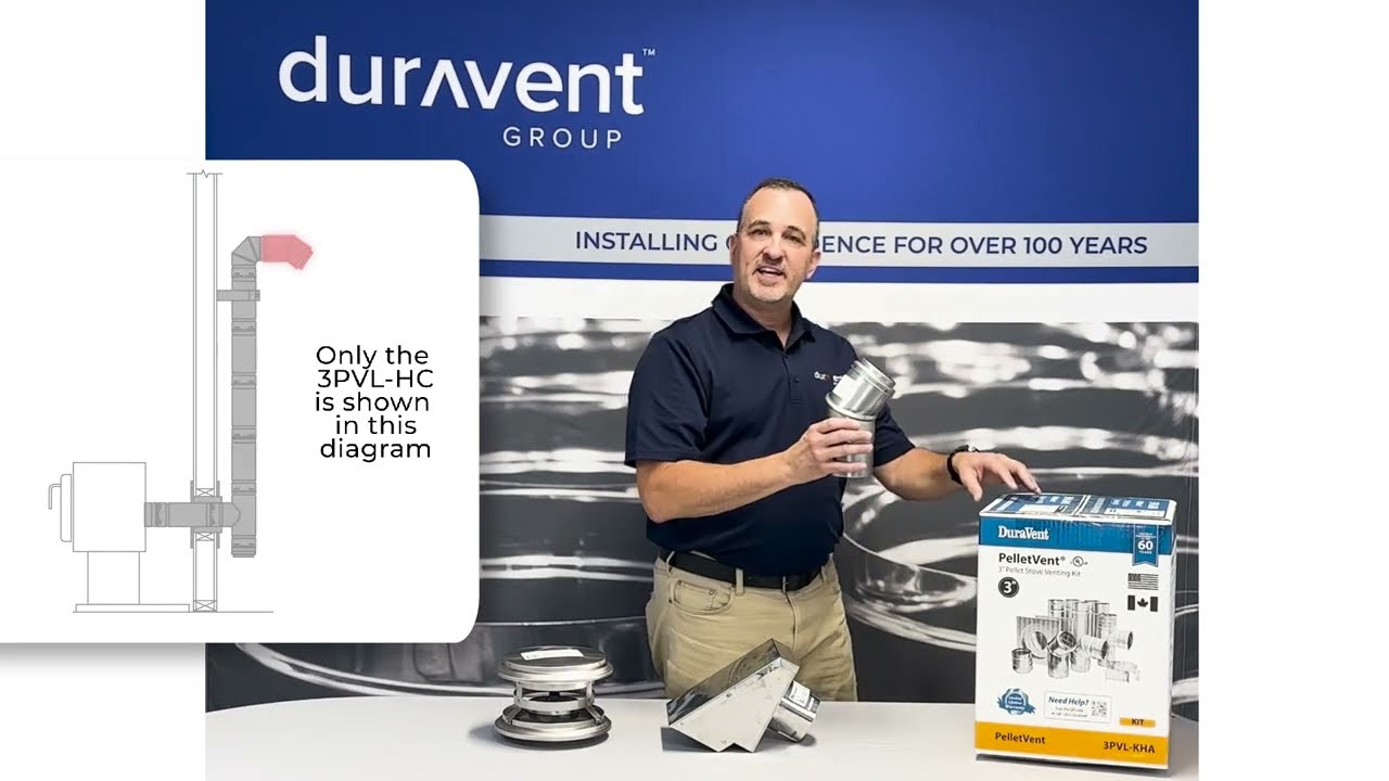 PelletVent® Kit: Horizontal and Vertical Termination Caps