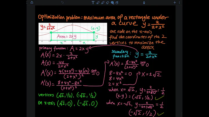 Optimization Problem: Maximum Area of A Rectangle Under A Curve, Find 4 Vertices of the Rectangle
