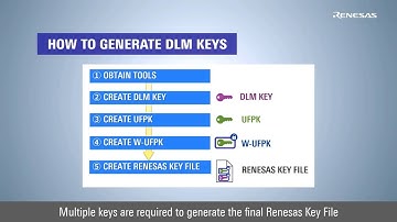 Renesas Flash Programmer Tutorial - How to Generate and Program DLM Keys for RA With SCE9